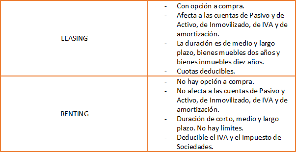 leasing