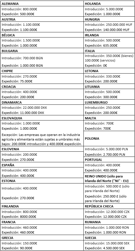 intrastat